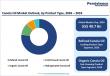 Canola Oil Market to Reach US$ 55.0 Billion by 2033 at 4.4% CAGR | Persistence Market Research