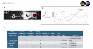 Gozes-Fugure 6-Methodology and experimental details.
