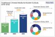 Traditional Chinese Medicine Market Set to Reach US$ 47.8 Bn by 2032 at 5.3% CAGR