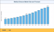 Medical Sensors Market to reach USD 22.18 Billion by 2035 at 10.35% CAGR