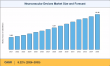 Neurovascular Devices Market to reach USD 10.48 Billion by 2035 at 8.22% CAGR