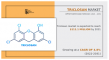 Triclosan Market to Reach $111.1 Million by 2031, Driven by Rising Demand in Personal Care and Premium Cosmetics