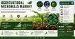 Agricultural Microbials Market to Reach US$ 28.52 Billion by 2035 as Sustainable Farming Accelerates with CAGR of 14.85%