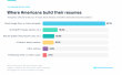 New Study: 42% of Americans Used AI on Their Last Resume, and the Lies Followed