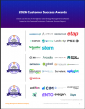 The Top Energy Management Software Vendors According to the FeaturedCustomers Summer 2026 Customer Success Report