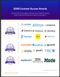 The Top Data Science Platforms According to the FeaturedCustomers Summer 2026 Customer Success Report Rankings