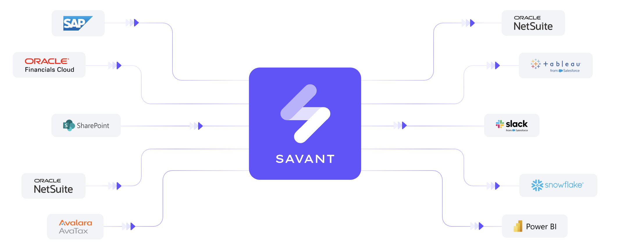 Savant Labs Extends Claude and Copilot into Governed Finance Workflows