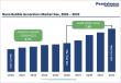 Nano Bubble Generators Market to Reach US$ 178.3 Million by 2033, Growing at a CAGR of 7.9% from 2026