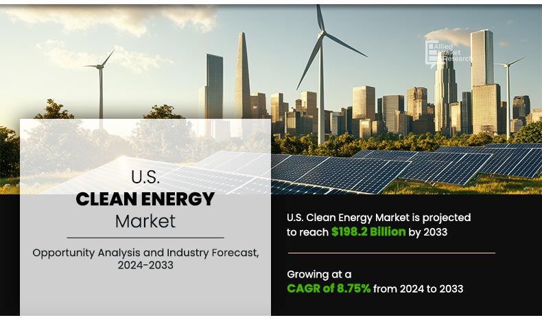 U.S. Clean Energy Market Set for Strong Growth Through 2033 Amid Renewable Energy Expansion