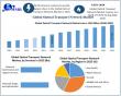 Optical Transport Network Market Set to Reach USD 50.75 Billion by 2032 Amid Rising Demand for High-Speed Connectivity 