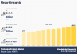 Packaging Products Market Size by Type, End-use Industry, Region and Forecast, 2032