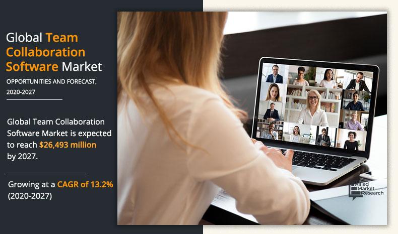 Team Collaboration Software Market Growth Driven by Remote Work Adoption