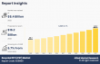 Recycled PET (rPET) Market Growing at a CAGR of 6.7% by 2032 | Increasing demand in Modern Industry