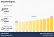 Nylon Market Revenue Is Expected To Expand At A Robust CAGR Over The Forecast Period, 2026-2033