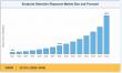 Endpoint Detection And Response Market Outlook 2025–2035, Key Drivers, Market Share, Segmentation & Emerging Trends