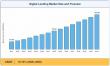 Digital Lending Market is projected to grow from USD 604.97 billion in 2026 to USD 1,412.58 billion by 2035