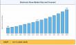 Electronic Nose Market Outlook 2025–2035, Key Drivers, Market Share, Segmentation & Emerging Trends