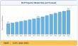 DLP projector market size is anticipated to grow from USD 3.70 billion in 2026 to USD 6.12 billion by 2035
