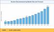 Nuclear Decommissioning Market to Reach USD 24.18 Billion, Registering a CAGR of 12.82% During 2026 to 2035