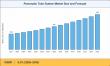 Pneumatic Tube System Market to Reach USD 7.01 Billion by 2035, Hospital Automation & Growing Material Handling Demands