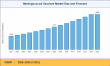 Meningococcal Vaccines Market to reach USD 6.48 Billion by 2035 at 7.62% CAGR