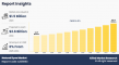 Expert View: Natural Dyes Market Hold A High Potential Growth By 2034 | CAGR of 6%