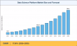 Data Science Platform Market to Surge at 17.85% CAGR, Anticipated to Reach USD 589.40 Billion by 2035