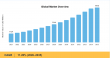 Digital Agriculture Market to Grow at 11.28% CAGR, Hitting USD 68.42 Billion by 2035