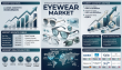 Eyewear Market to Reach USD 440.58 Billion by 2035 Driven by Smart Eyewear Adoption at 6.91% CAGR