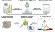Shaping Luminescence in 3D: Advanced Fabrication of YAG:Ce³⁺ Microstructures