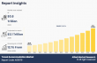 Travel Accommodation Market Poised to Reach US$ 3144.7 billion by 2035 with a 12.1% CAGR 