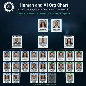 Agent As a Service Org Chart