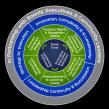 Innovative Leadership Institute® Launches ILI Think Tank™: Leadership Intelligence for the Boardroom