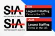 INSPYR Solutions Listed #14 Among 2026 Largest IT Staffing Firms in the U.S. by Staffing Industry Analysts