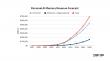 IT Brand Pulse Releases Landmark Personal AI Memory Report Forecasting a $687 Billion Market Opportunity