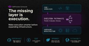 Graphic showing a layered diagram where code and workloads flow into execution pathways before reaching hardware and infrastructure. Headline reads “The missing layer is execution.”