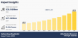 Global Battery Recycling Market Analysis Highlights Growth in EV Battery Recovery Technologies