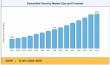 Embedded Security Market Analysis, Industry to Expand at a 10.28% CAGR Through 2035
