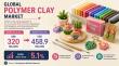 Polymer Clay Market Projected to Hit New Peaks US$ 458.9 Million by 2032, Expanding at a 5.1% CAGR from 2025–2032