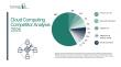 Cloud Computing Market Leading Companies, Strategic Initiatives, and Emerging Opportunities  
