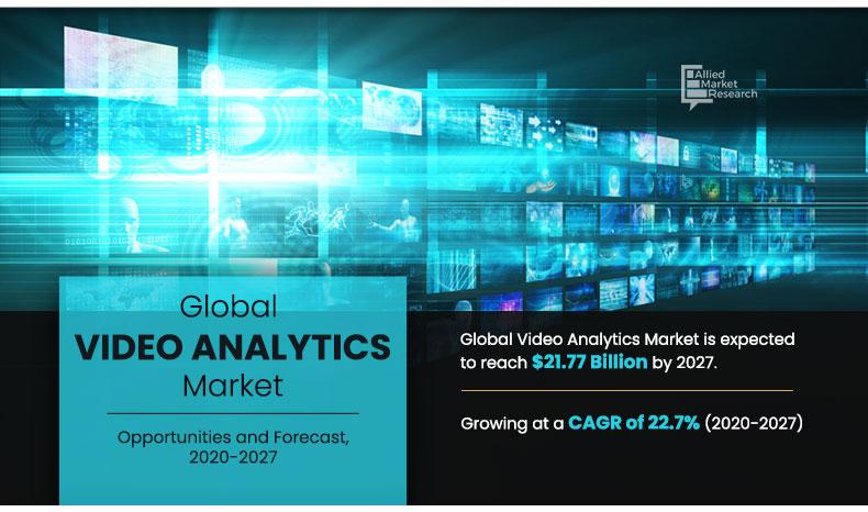 Video Analytics Market Size, Trends, AI Innovations, Regional Outlook and Growth Opportunities Through 2027