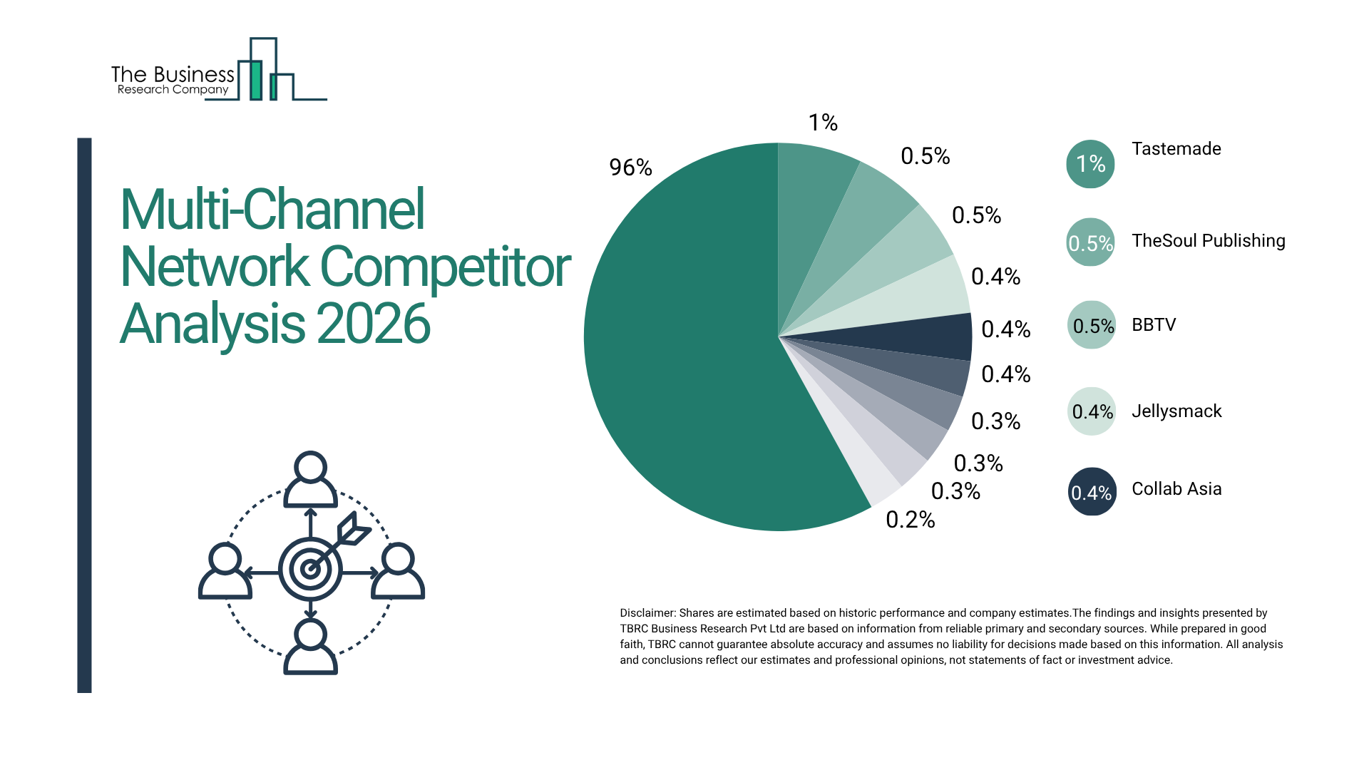 Multi-Channel Network Market Major Industry Participants, Competitive Analysis, and Future Potential