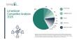 Limestone Market Strategic Landscape, Key Industry Participants, and Future Outlook  