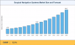 Surgical Navigation Systems Market to reach USD 33.17 Billion by 2035 at 12.5% CAGR