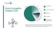 Doors Market Industry Landscape, Major Players, and Strategic Development Trends  
