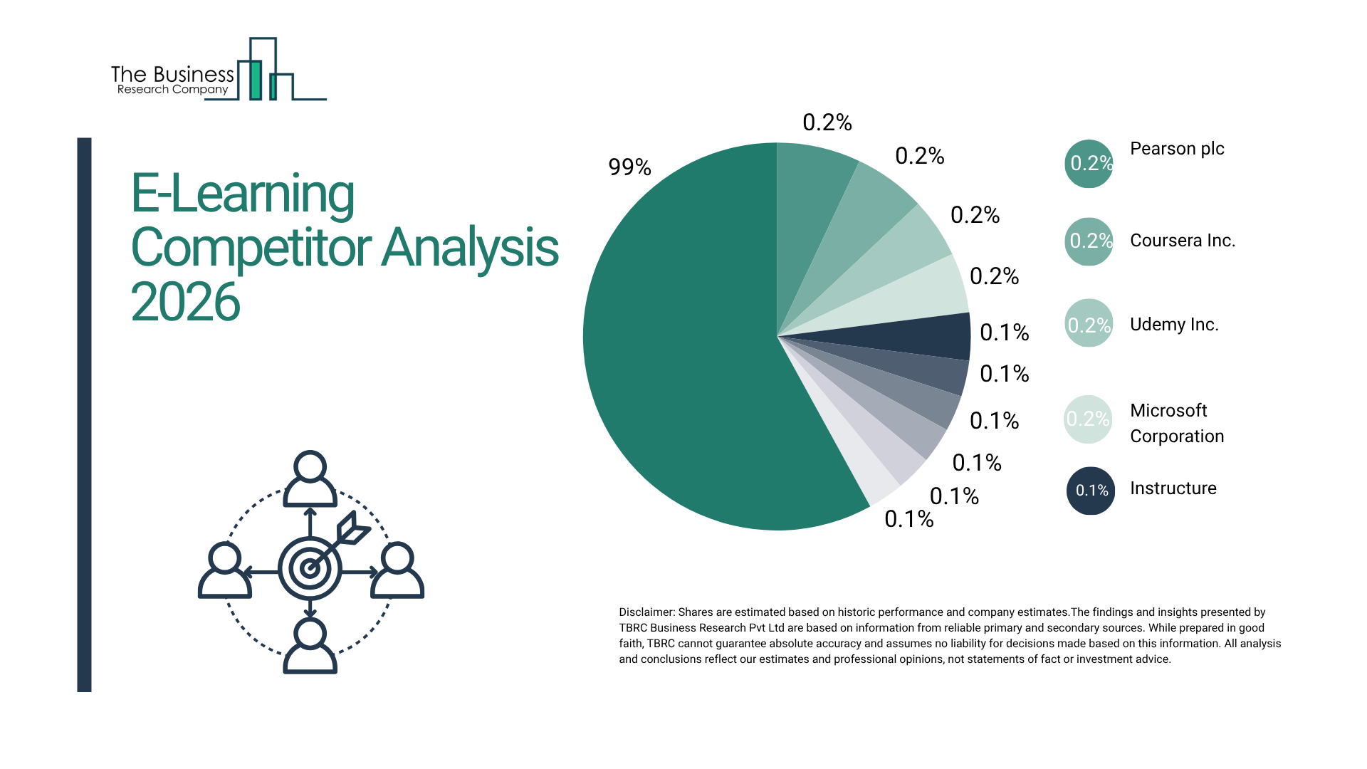 E-Learning Market Competitive Ecosystem, Major Participants, and Future Opportunities