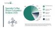 Specialty Coffee Shops Market Competitive Scenario, Business Opportunities, and Strategic Outlook  