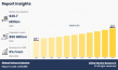 Solvents Market, Trend, Comprehensive Analysis, Manufacturer, Growth Forecast to 2034