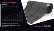 Neoprene Market Growth Fueled by Expanding Construction and Electronics Industries