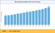 Microcatheters Market to reach USD 2.98 Billion by 2035 at 4.35% CAGR